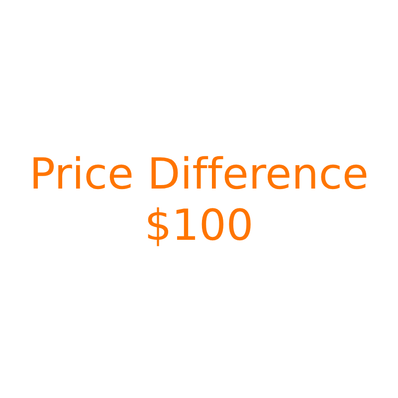 TORRAS-COOLiFY Exclusive Link for Price Adjustment - $5.00 at TORRAS-COOLiFY
